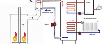 Печь из газового баллона с водяным контуром