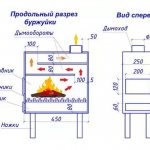Pyrolysis oven from a barrel
