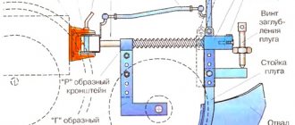 Самодельный плуг для мотоблока